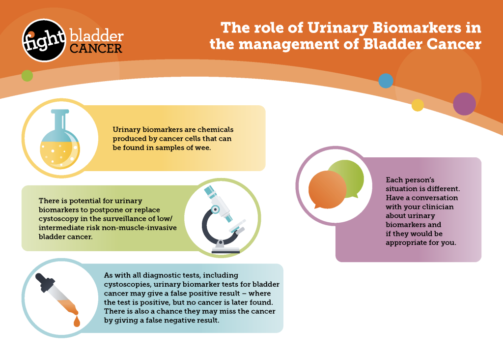   The role of Urinary Biomarkers in the management of Bladder Cancer        Urinary biomarkers are chemicals produced by cancer cells that can be found in samples of wee. There is potential for urinary biomarkers to postpone or replace cystoscopy in the surveillance of low/ intermediate risk non-muscle-invasive bladder cancer. Each person's situation is different. Have a conversation with your clinician about urinary biomarkers and if they would be appropriate for you. 