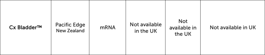 Cx Bladder™	Pacific Edge  New Zealand	mRNA	Not available in the UK	Not available in the UK	Not available in UK